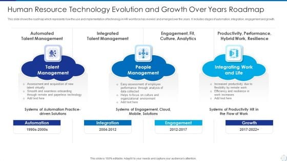 Human Resource Technology Evolution And Growth Over Years Roadmap Demonstration PDF