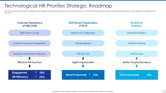 Human Resource Technology Roadmap Ppt PowerPoint Presentation Complete With Slides Slide05