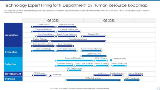 Human Resource Technology Roadmap Ppt PowerPoint Presentation Complete With Slides Slide07