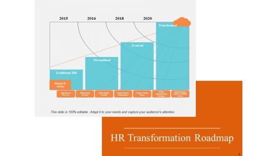 Human Resource Timeline Ppt PowerPoint Presentation Complete Deck With Slides