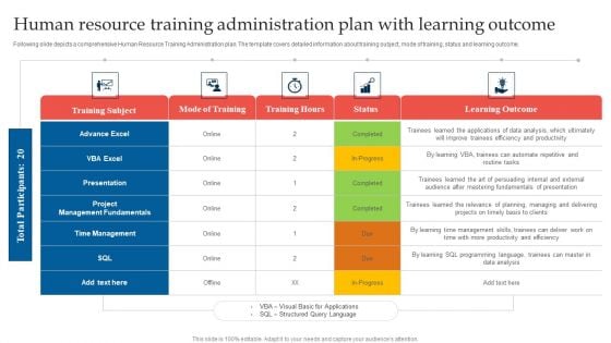 Human Resource Training Administration Plan With Learning Outcome Brochure PDF