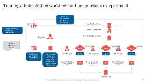 Human Resource Training Administration Ppt PowerPoint Presentation Complete Deck With Slides Slide15