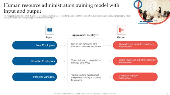 Human Resource Training Administration Ppt PowerPoint Presentation Complete Deck With Slides Slide02