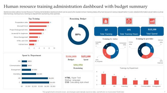 Human Resource Training Administration Ppt PowerPoint Presentation Complete Deck With Slides Slide07