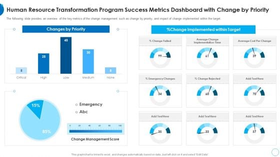 Human Resource Transformation Program Success Metrics HR Change Management Tools Microsoft PDF