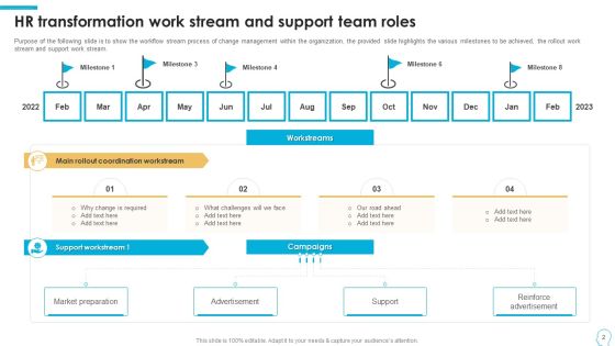 Human Resource Transition Program Work Stream And Roles Ppt PowerPoint Presentation Complete Deck With Slides Slide02