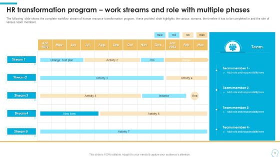 Human Resource Transition Program Work Stream And Roles Ppt PowerPoint Presentation Complete Deck With Slides Slide03