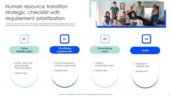 Human Resource Transition Strategic Checklist Ppt PowerPoint Presentation Complete Deck With Slides