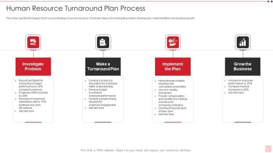 Human Resource Turnaround Plan Process Formats PDF