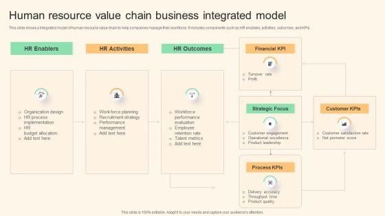 Human Resource Value Chain Business Integrated Model Rules PDF