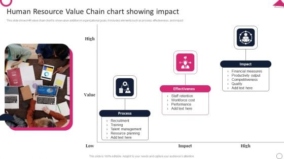 Human Resource Value Chain Chart Showing Impact Slides PDF