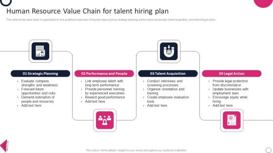 Human Resource Value Chain For Talent Hiring Plan Information PDF