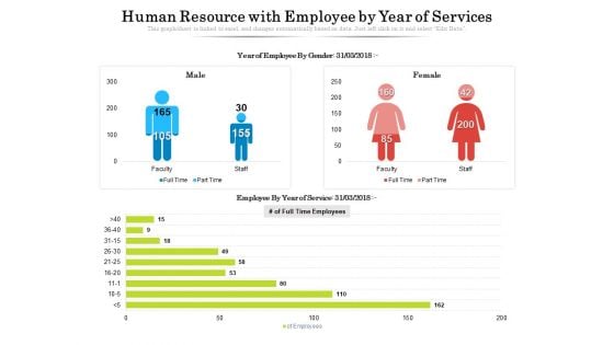 Human Resource With Employee By Year Of Services Ppt PowerPoint Presentation Show Example PDF