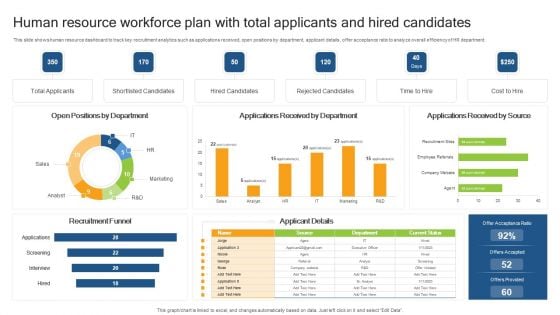 Human Resource Workforce Plan With Total Applicants And Hired Candidates Clipart PDF