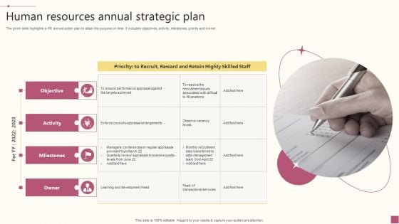 Human Resources Annual Strategic Plan Ppt PowerPoint Presentation File Rules PDF