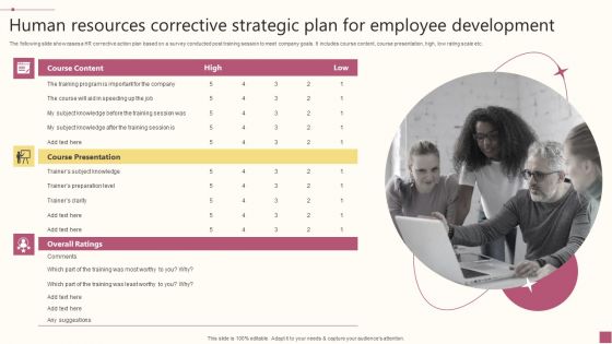Human Resources Corrective Strategic Plan For Employee Development Structure PDF