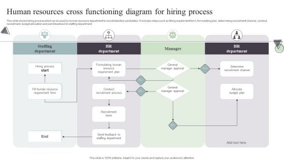 Human Resources Cross Functioning Diagram For Hiring Process Designs PDF