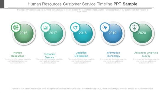 Human Resources Customer Service Timeline Ppt Sample