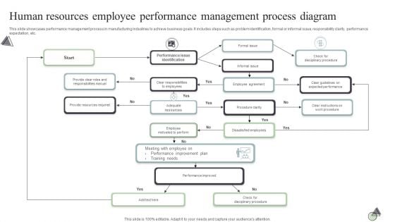 Human Resources Employee Performance Management Process Diagram Professional PDF Human Resources Employee Performance Management Process Diagram Professional PDF