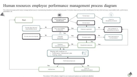 Human Resources Employee Performance Management Process Diagram Professional PDF