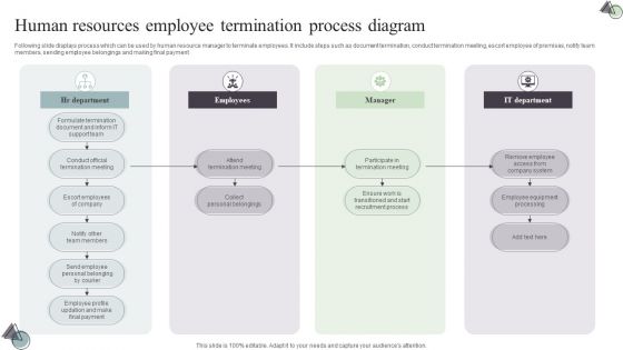 Human Resources Employee Termination Process Diagram Portrait PDF