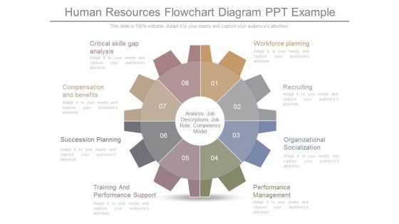 Human Resources Flowchart Diagram Ppt Example