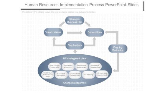 Human Resources Implementation Process Powerpoint Slides