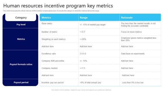 Human Resources Incentive Program Key Metrics Topics PDF