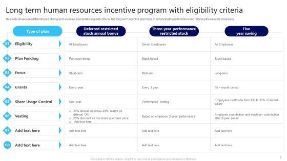 Human Resources Incentive Program Ppt PowerPoint Presentation Complete Deck With Slides Slide06