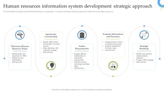 Human Resources Information System Development Strategic Approach Slides PDF
