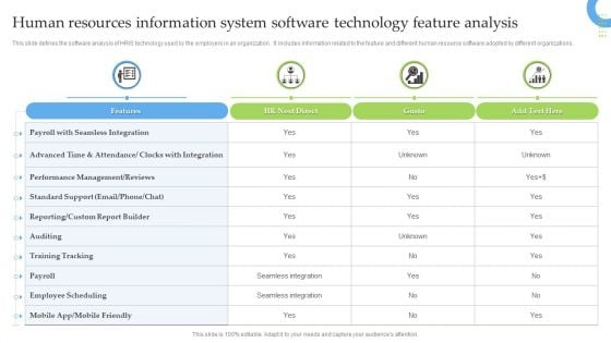 Human Resources Information System Software Technology Feature Analysis Formats PDF Human Resources Information System Software Technology Feature Analysis Formats PDF