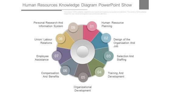 Human Resources Knowledge Diagram Powerpoint Show Human Resources Knowledge Diagram Powerpoint Show
