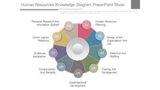 Human Resources Knowledge Diagram Powerpoint Show