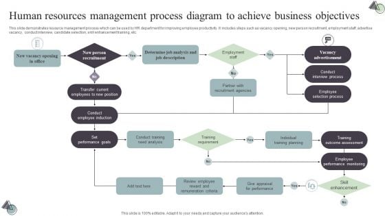 Human Resources Management Process Diagram To Achieve Business Objectives Structure PDF