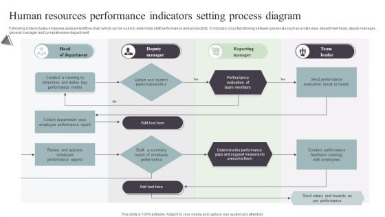 Human Resources Performance Indicators Setting Process Diagram Infographics PDF