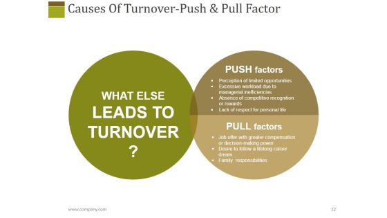 Human Resources Performance Management Metrics Ppt PowerPoint Presentation Complete Deck With Slides Slide12