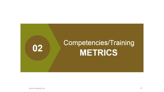 Human Resources Performance Management Metrics Ppt PowerPoint Presentation Complete Deck With Slides Slide17