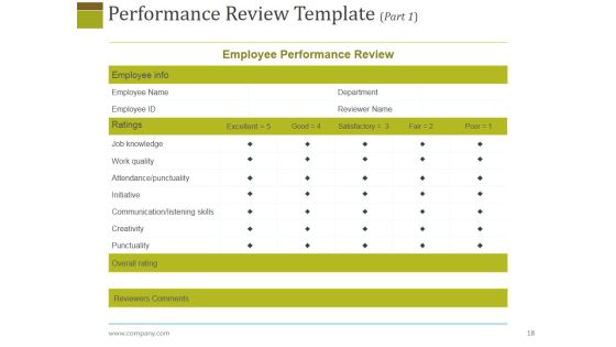 Human Resources Performance Management Metrics Ppt PowerPoint Presentation Complete Deck With Slides Slide18