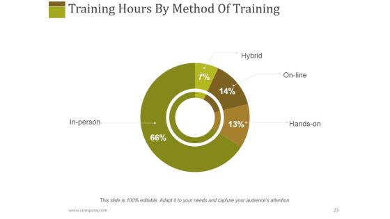 Human Resources Performance Management Metrics Ppt PowerPoint Presentation Complete Deck With Slides Slide23