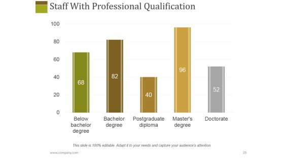 Human Resources Performance Management Metrics Ppt PowerPoint Presentation Complete Deck With Slides Slide25