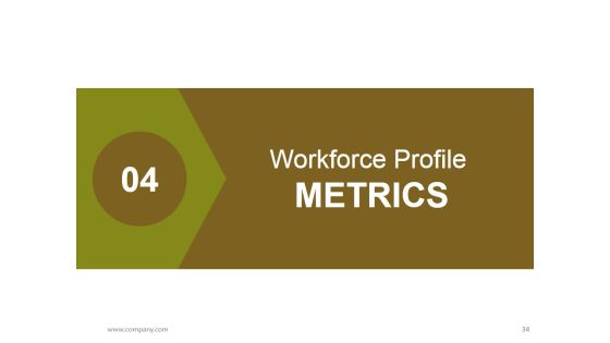 Human Resources Performance Management Metrics Ppt PowerPoint Presentation Complete Deck With Slides Slide34