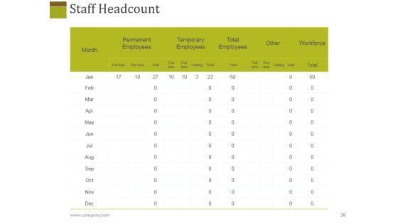 Human Resources Performance Management Metrics Ppt PowerPoint Presentation Complete Deck With Slides Slide38