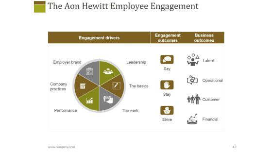 Human Resources Performance Management Metrics Ppt PowerPoint Presentation Complete Deck With Slides Slide42
