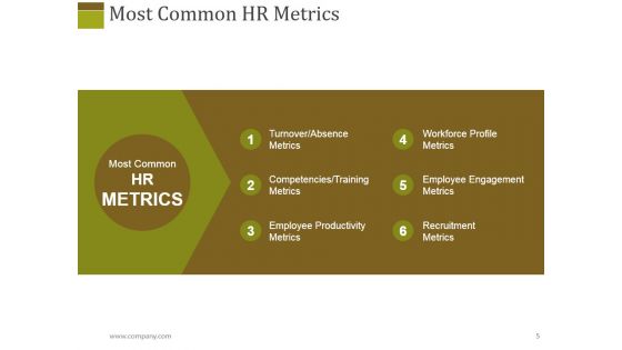 Metrics PowerPoint templates, Slides and Graphics