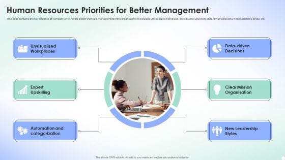 Human Resources Priorities For Better Management Background PDF