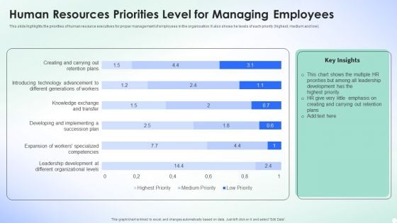 Human Resources Priorities Level For Managing Employees Template PDF