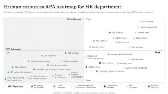 Human Resources RPA Heatmap For HR Department Background PDF