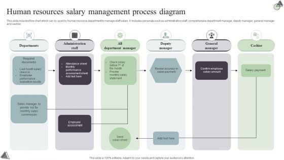 Human Resources Salary Management Process Diagram Download PDF