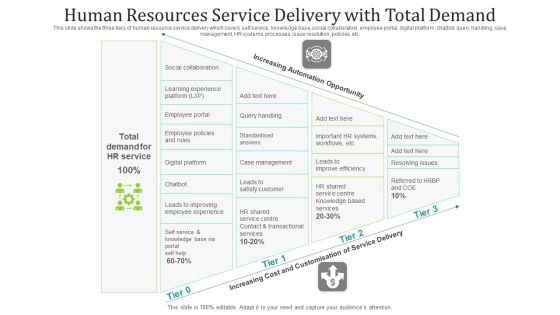 Human Resources Service Delivery With Total Demand Ppt PowerPoint Presentation File Layout Ideas PDF