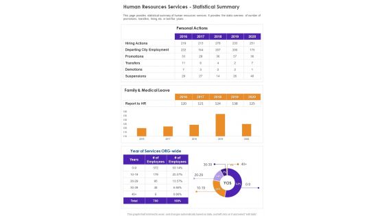 Human Resources Services Statistical Summary One Pager Documents